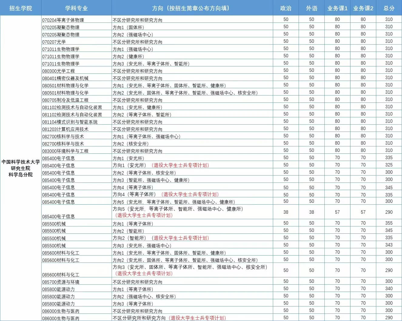 2023分数.jpg